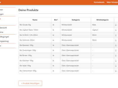 EU-Produkte